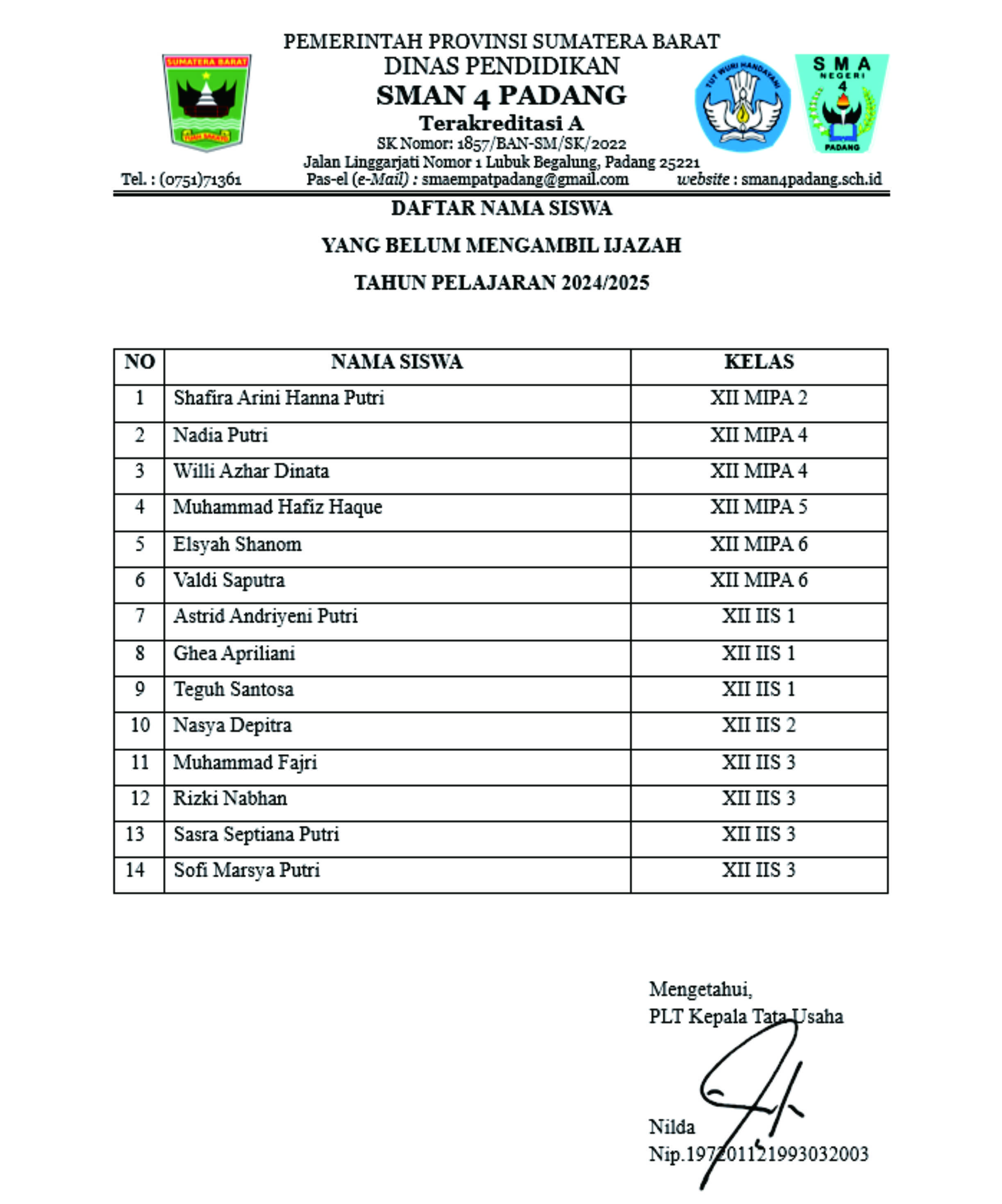 NAMA-NAMA ALUMNI SMA NEGERI 4 PADANG YANG BELUM MENGAMBIL...
