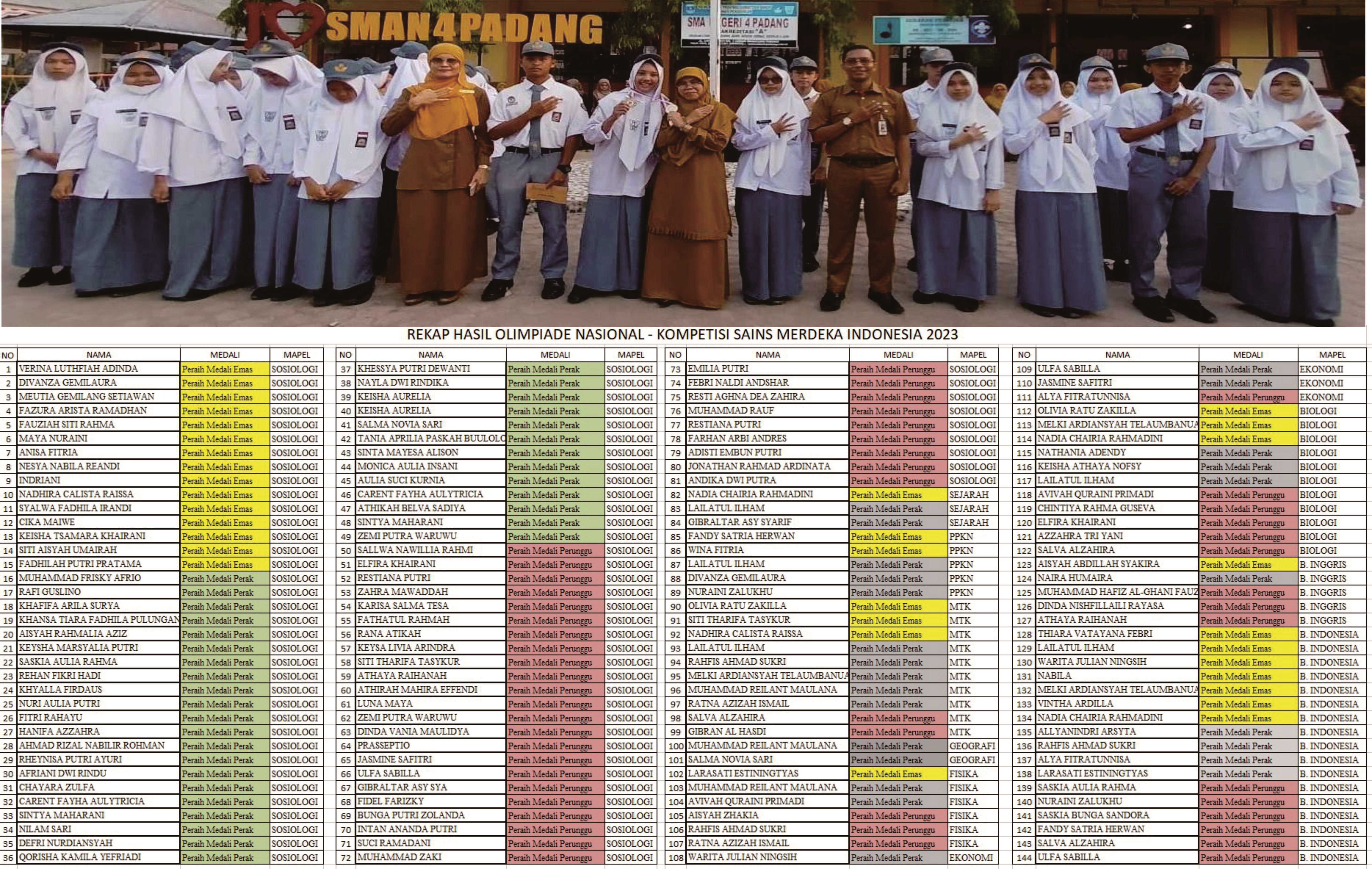 SENIN BERPRESTASI  
 SISWA/I SMAN 4 PADANG 
 Senin 04...
