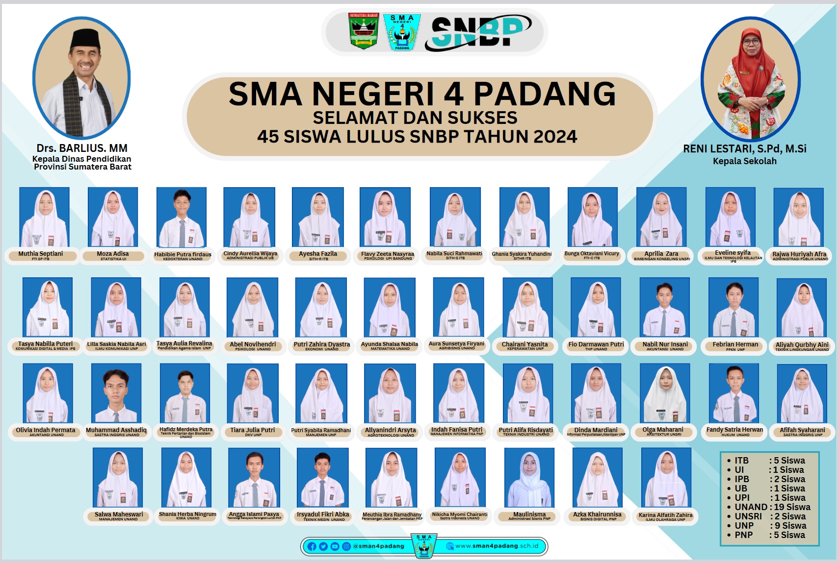 SISWA/I SMAN 4 PADANG 
LULUS SNBP TAHUN 2024