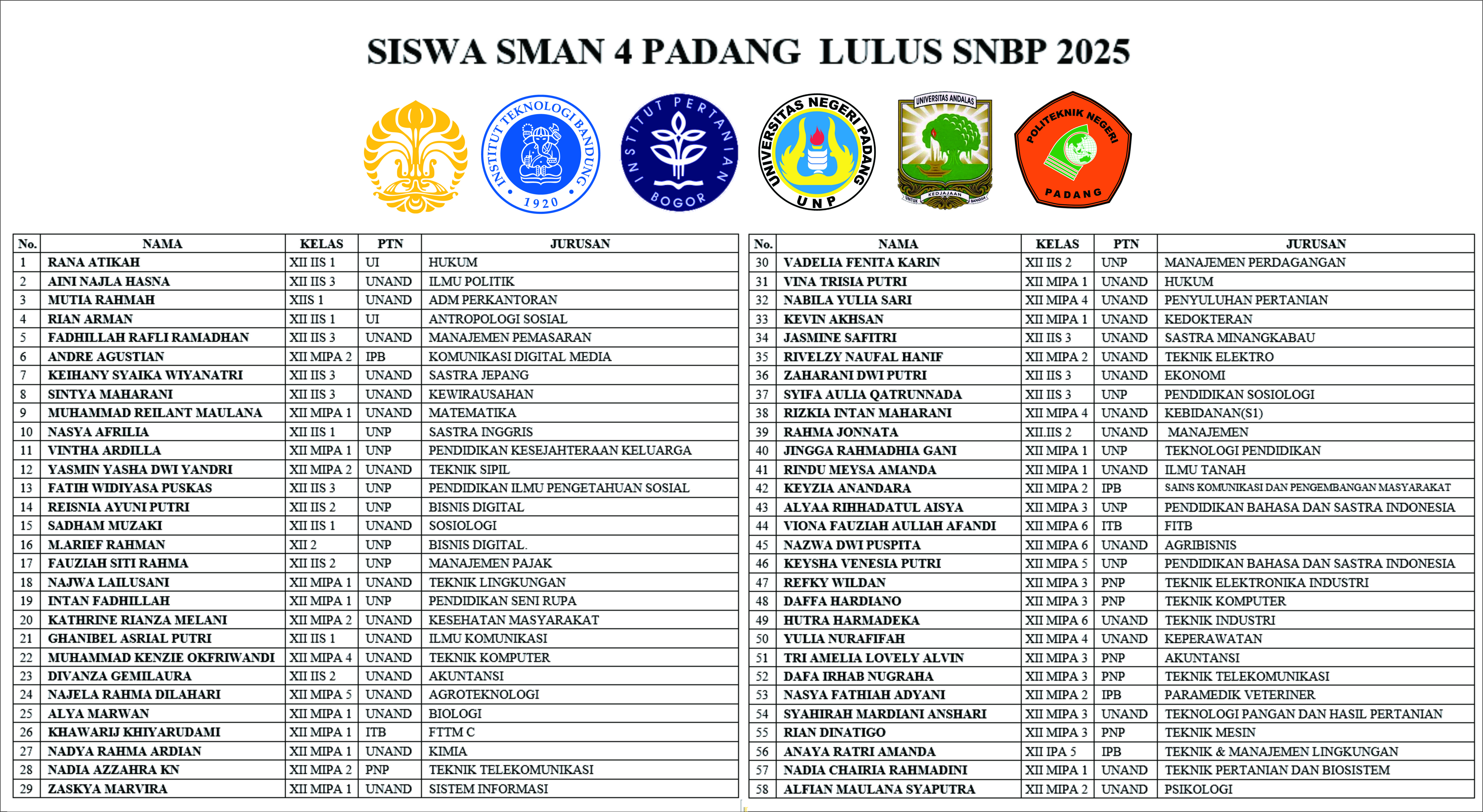 SISWA SMAN 4 PADANG LULUS SNBP 2025