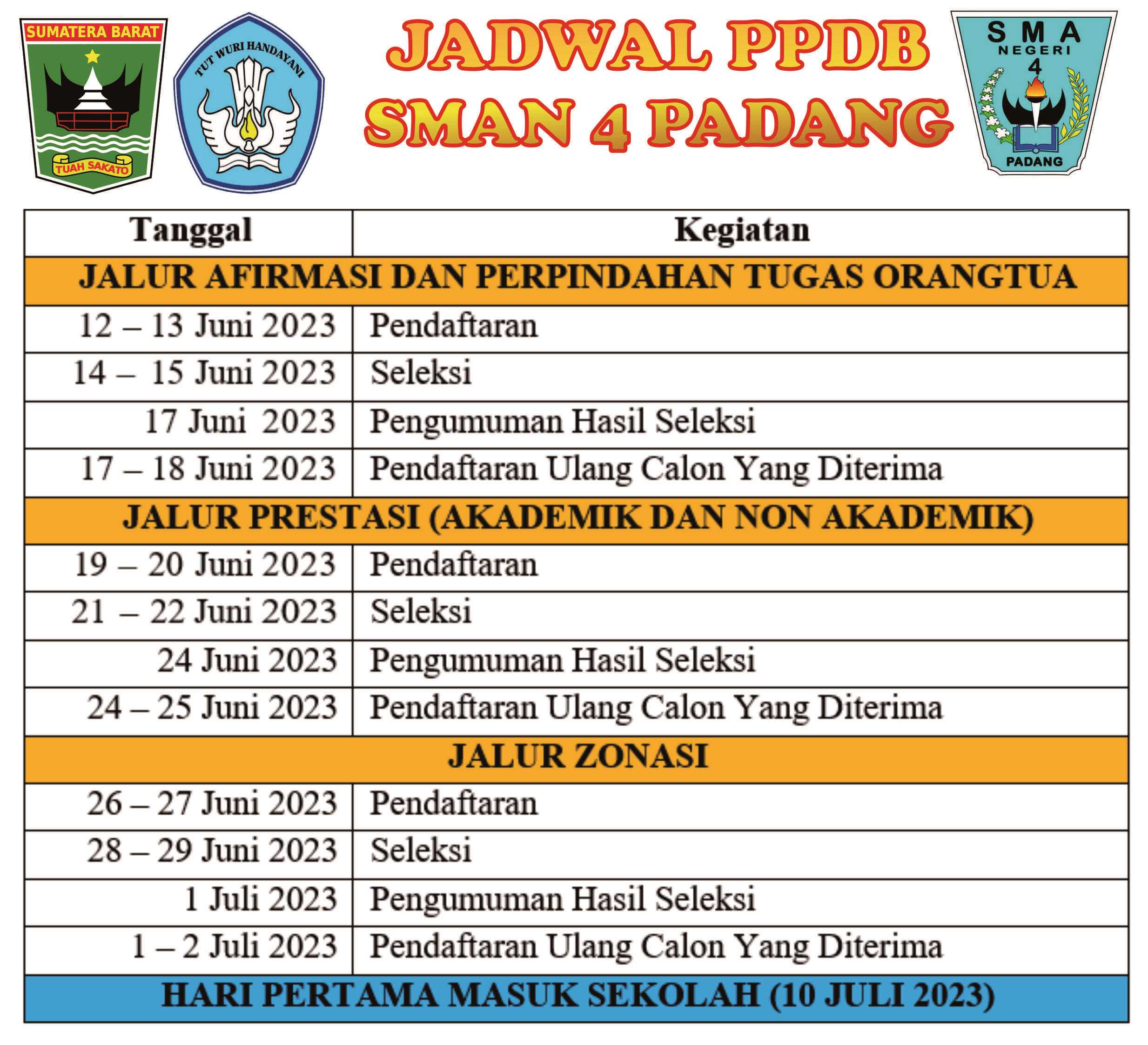 PPDB SUMATERA BARAT
BAGI PESERTA DIDIK YANG AKAN MENDAFTAR...