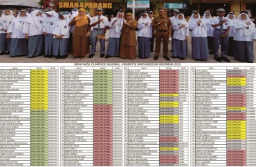 SENIN BERPRESTASI  
 SISWA/I SMAN 4 PADANG 
 Senin 04 September 2023